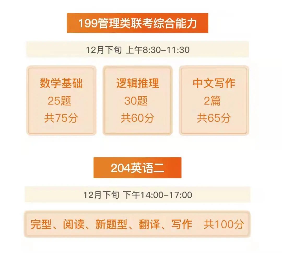 考研管综笔试内容