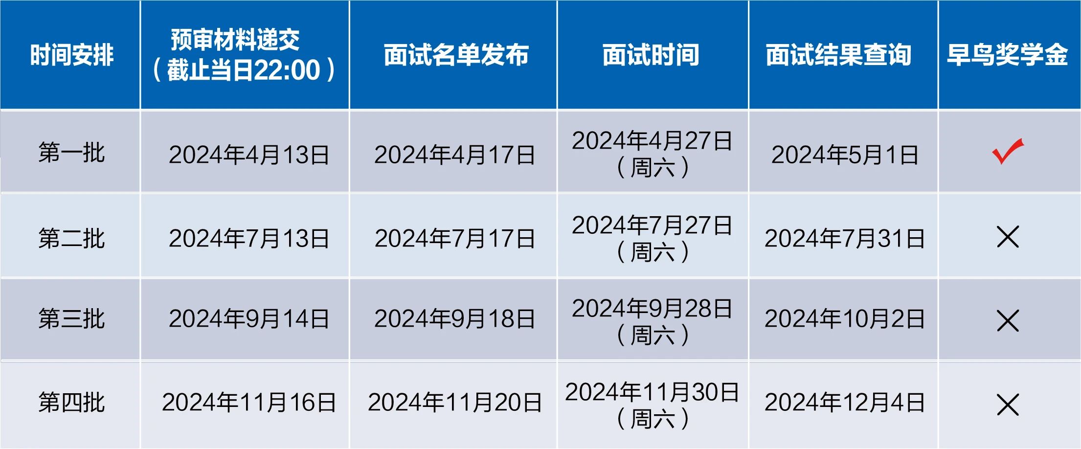 2024复旦MPAcc招生预审时间表