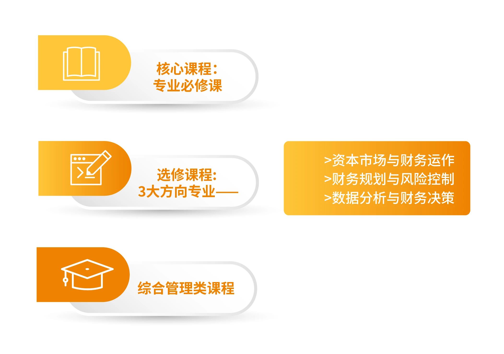复旦MPAcc课堂特色
