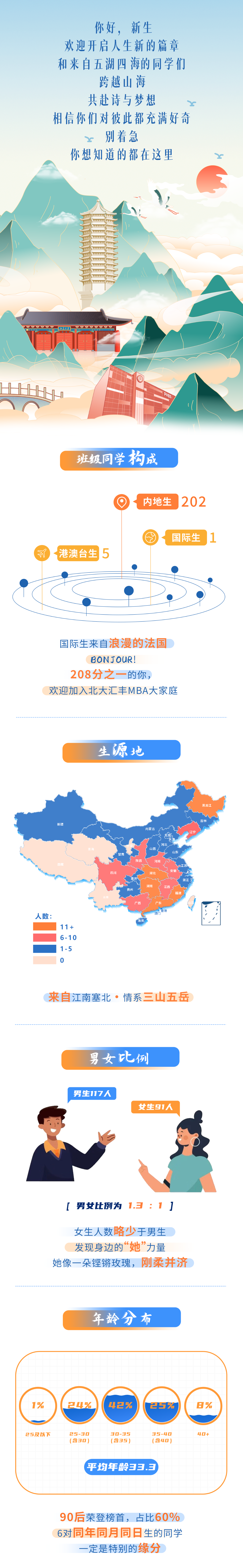 北大24级汇丰MBA