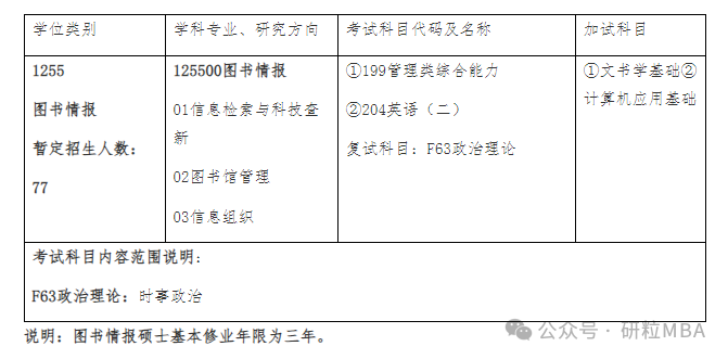 安大研究生考试复试内容