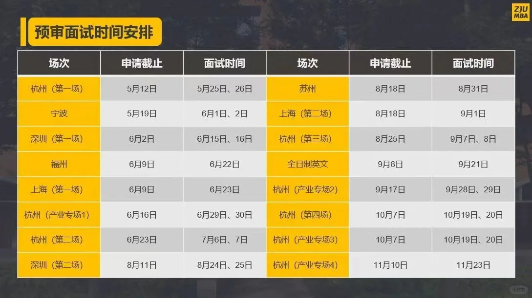 浙江大学MBA预审面试时间安排