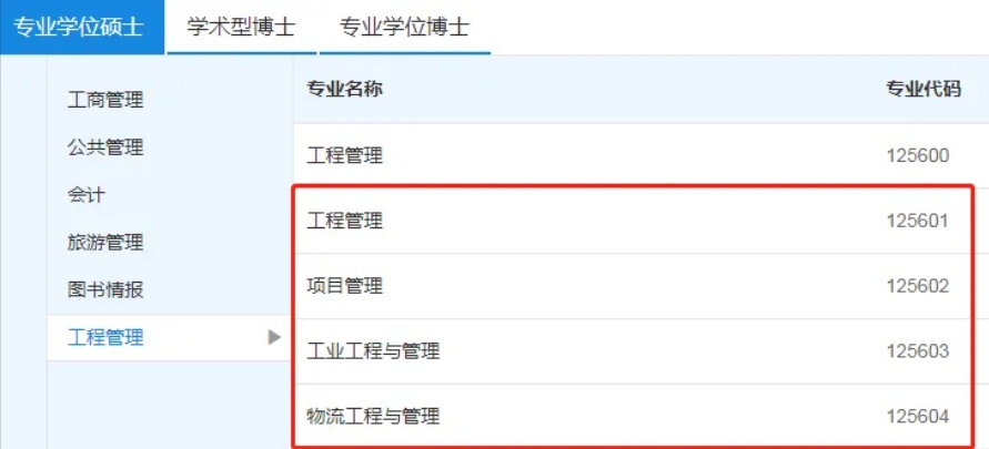 工程管理四个领域