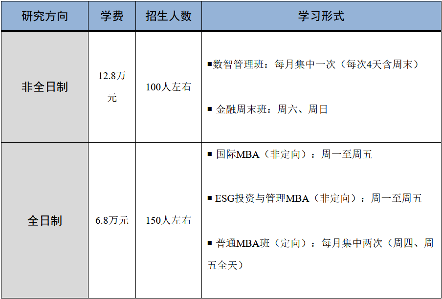 首都经济贸易大学MBA