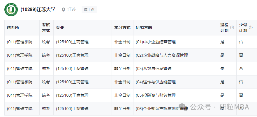 25年江苏大学工商管理开班情况