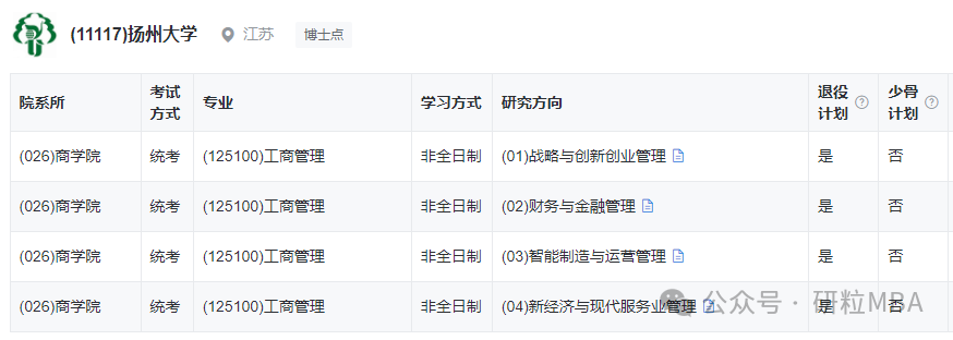 25年扬州大学工商管理开班情况