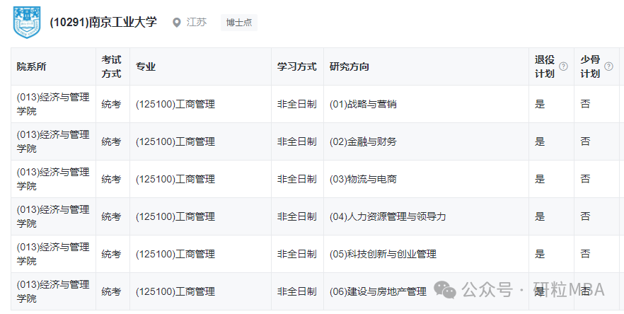 25年南京工业大学工商管理开班情况