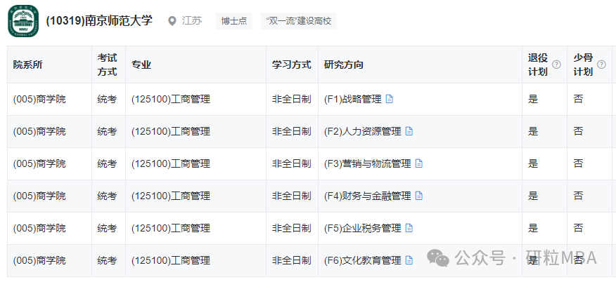 25年南京师范大学工商管理开班情况