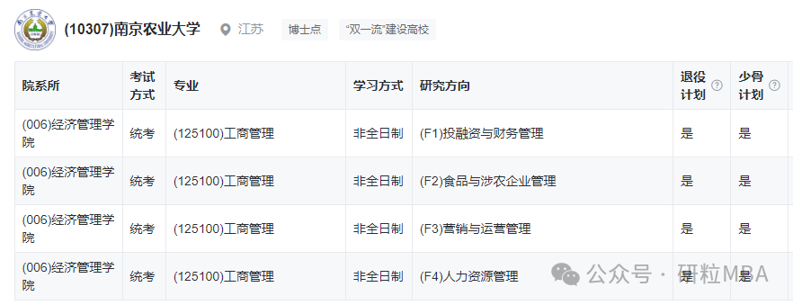 25年南京农业大学工商管理开班情况