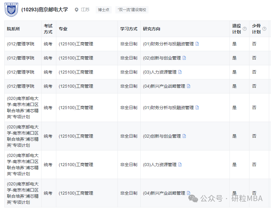 25年南京邮电大学工商管理开班情况