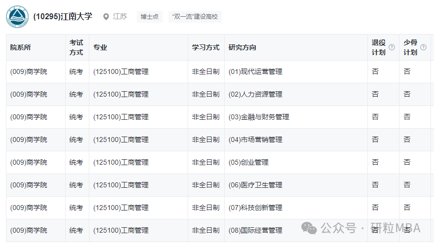 25年江南大学工商管理开班情况