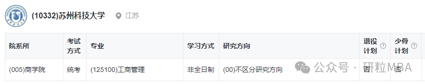 25年苏州科技大学工商管理开班情况
