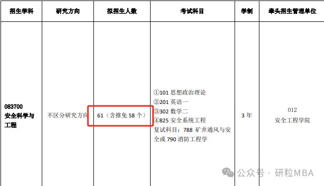 考研推免生比例增加