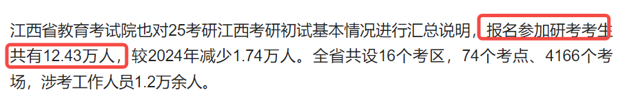 25考研江西报名人数