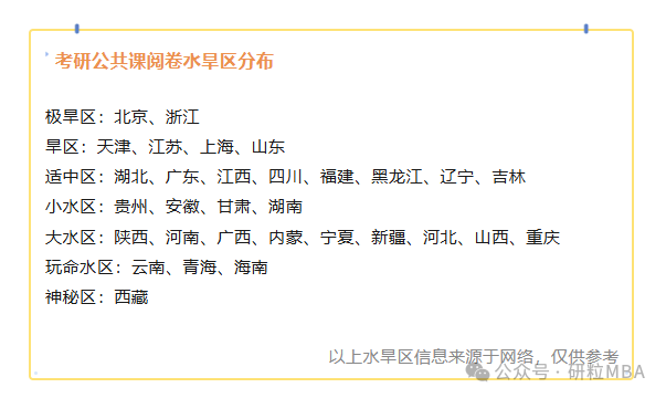 考研公共课阅卷水旱区分布