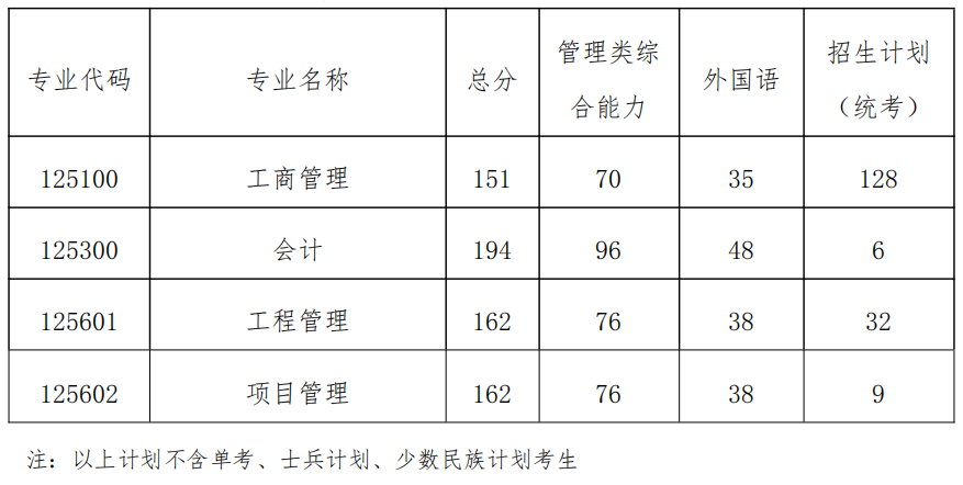 南京航空航天大学25考研各专业复试分数线及招生标准