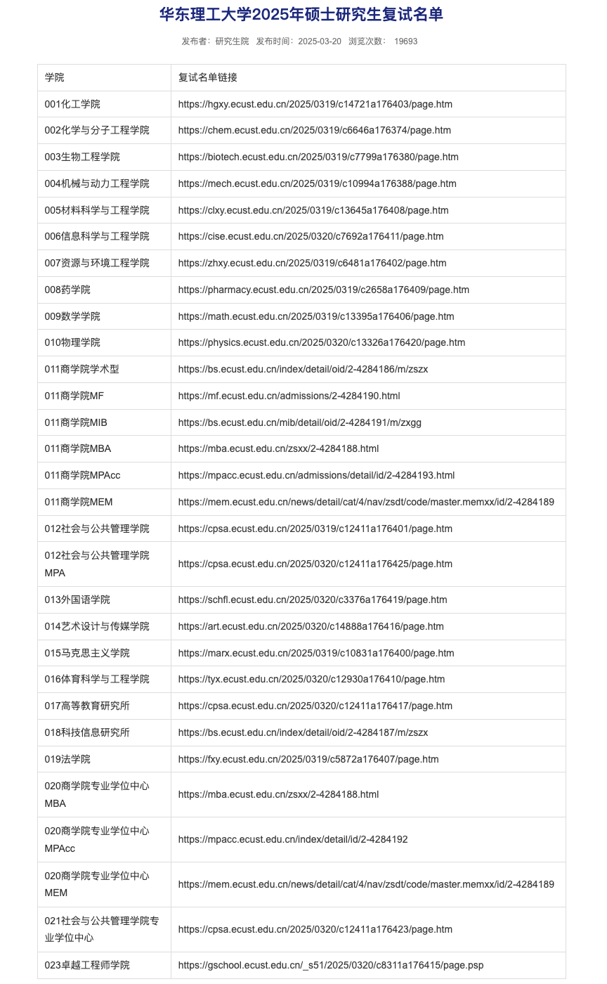 华东理工大学2025年硕士研究生复试名单
