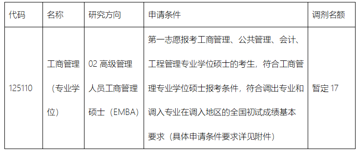 东南大学2025年EMBA调剂要求