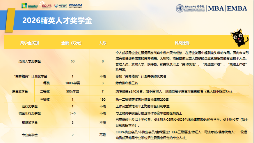 上海财经大学2026年入学新生奖学金