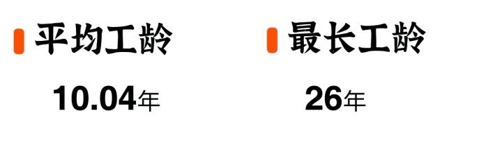 2025级厦大MBA新生背景数据板