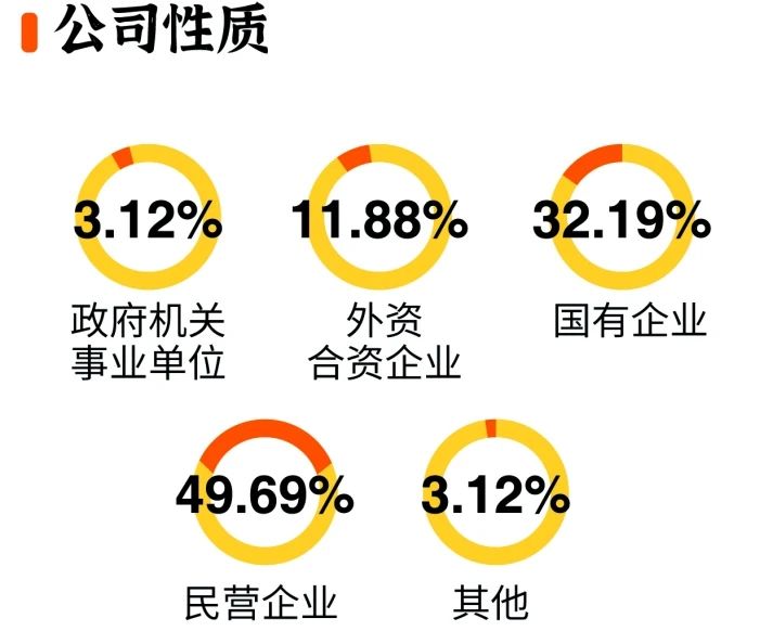 2025级厦大MBA新生背景数据板