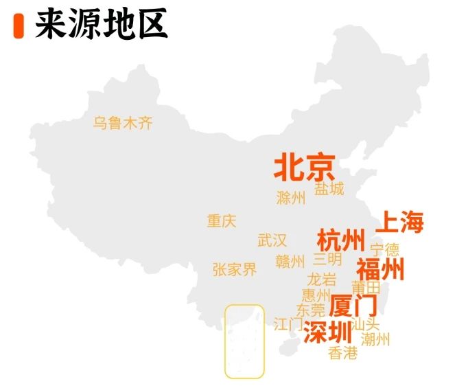2025级厦大MBA新生背景数据板