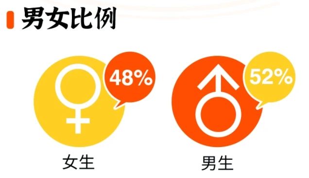 2025级厦大MBA新生概况