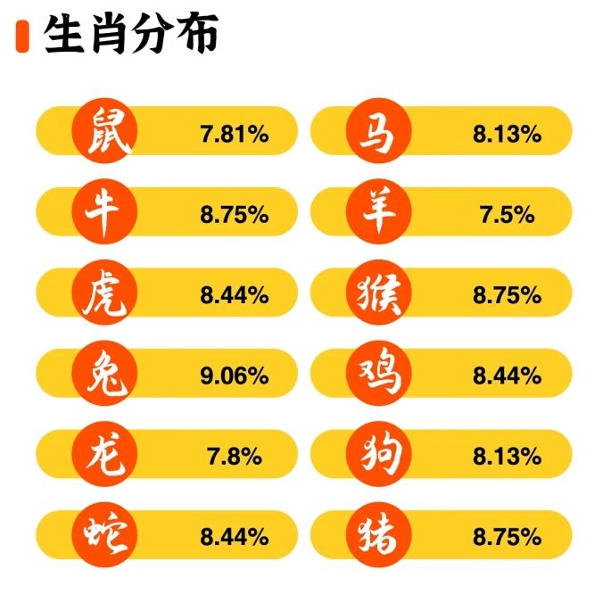2025级厦大MBA新生背景数据板