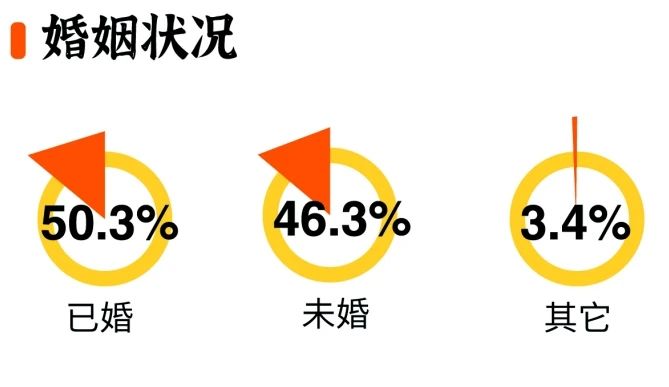 2025级厦大MBA新生概况