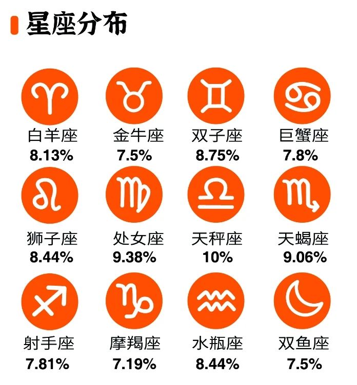 2025级厦大MBA新生背景数据板