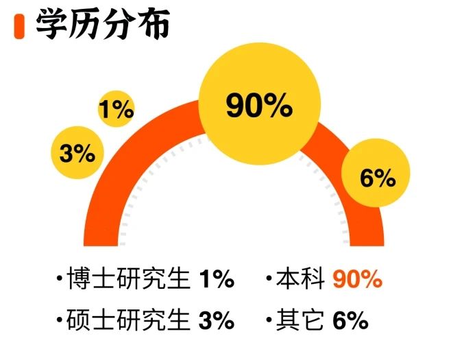 2025级厦大MBA新生背景数据板