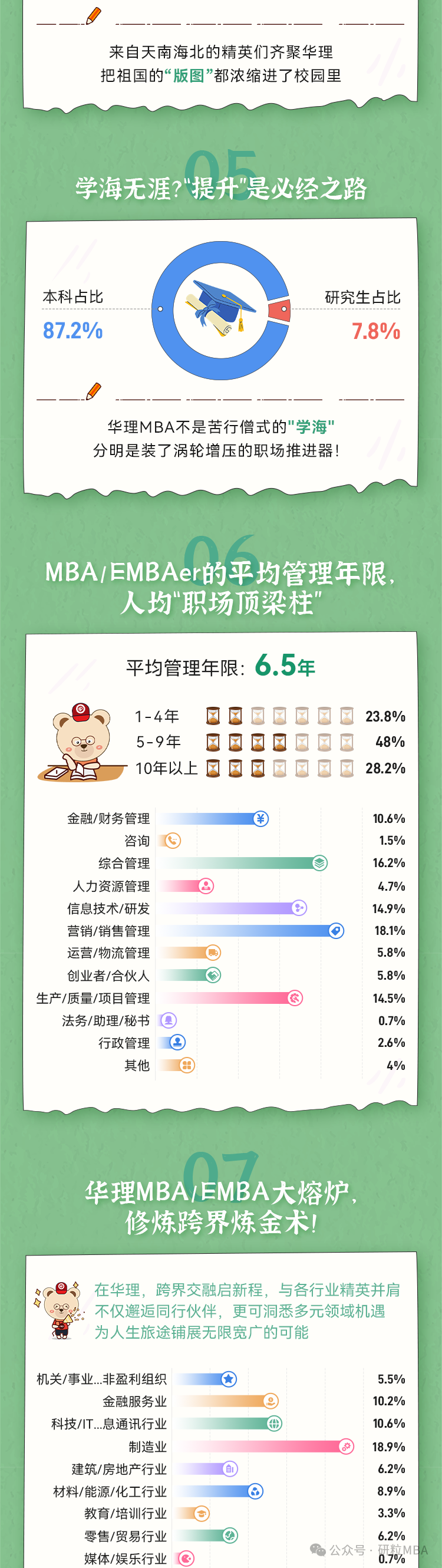 华东理工大学2025年商学院新生画像
