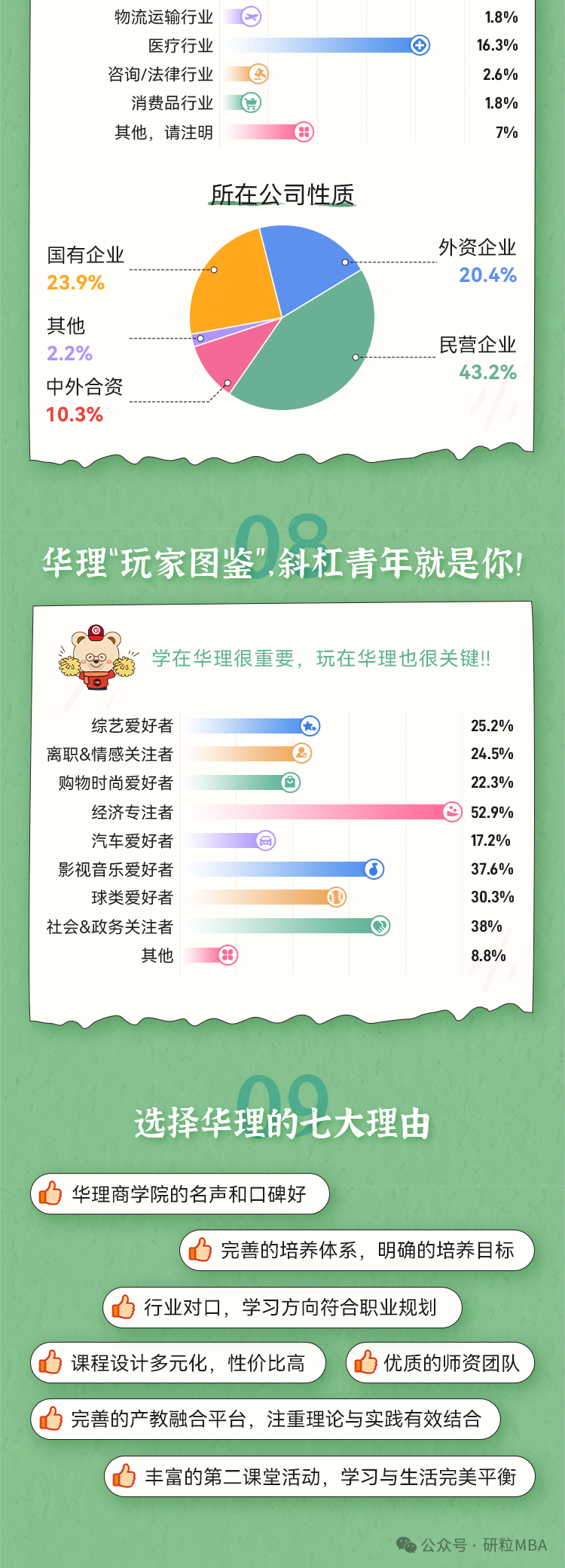 华东理工大学2025年商学院新生画像