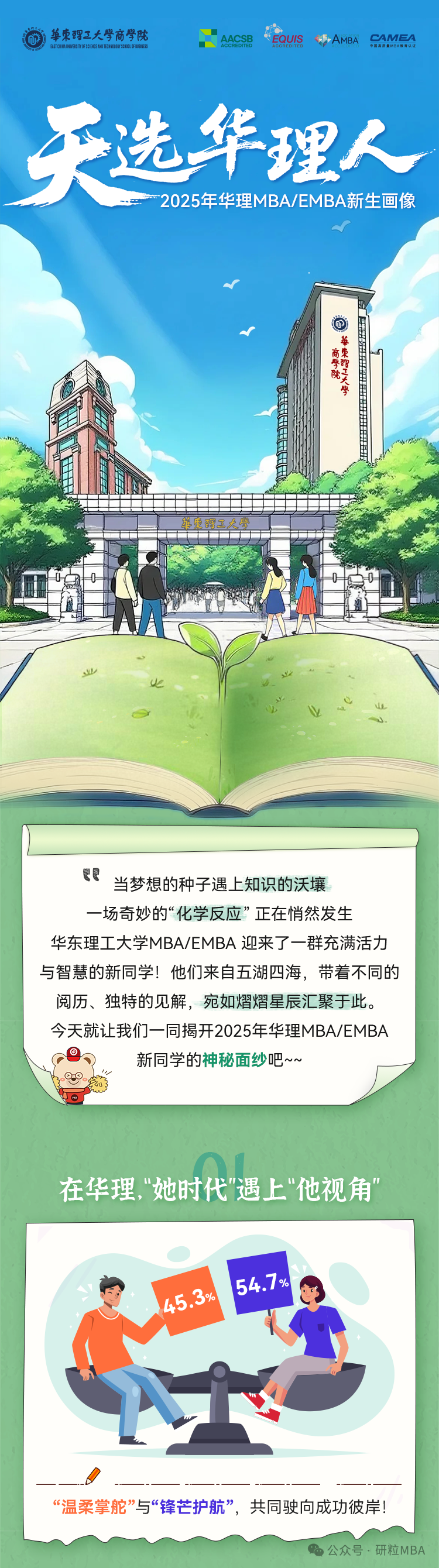 华东理工大学2025年商学院新生画像