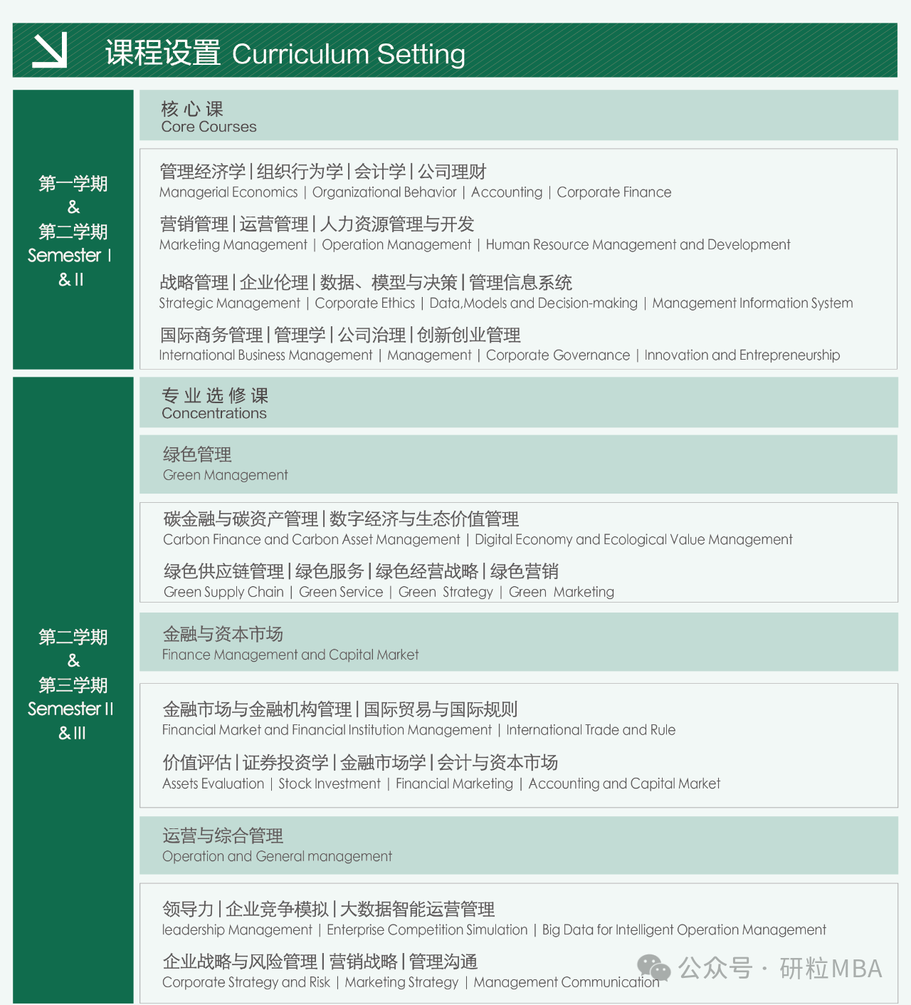 南京林业大学2026级MBA招生简章