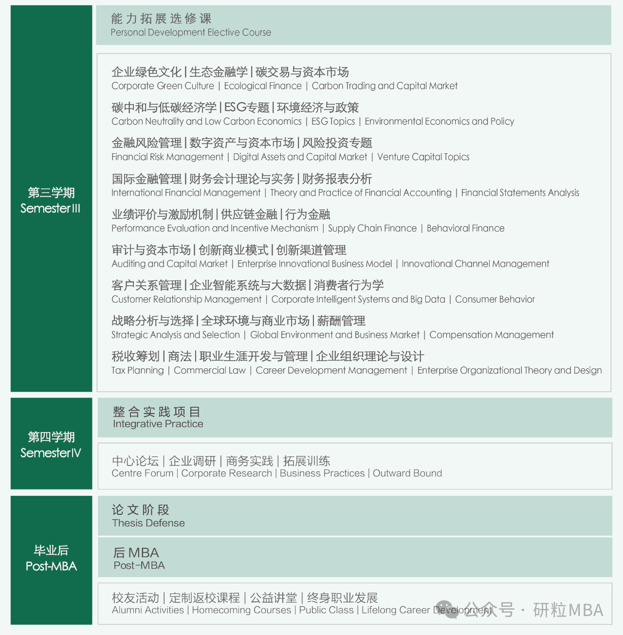 南京林业大学2026级MBA招生简章