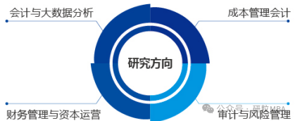 南京航空航天大学MPAcc项目研究方向